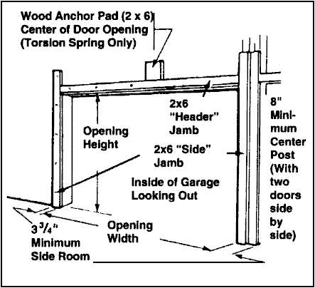 Garage Door Installation Instructions, Double Garage Door Framing Diagram